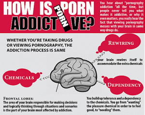 How is porn addictive?