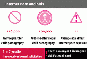 Internet Porn & Kids